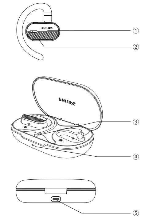 Overview of your True
wireless earpieces