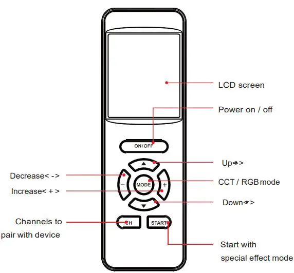 Dongguan-RC-02-LED-Remote-Control-FIG 1