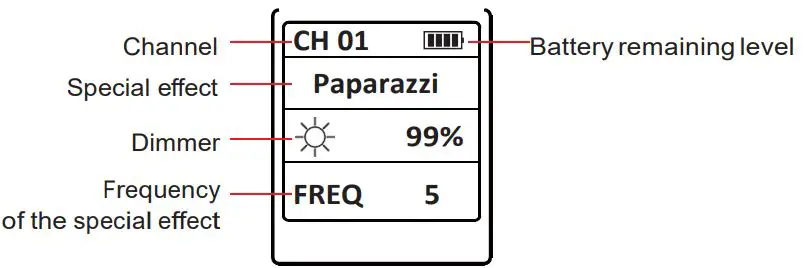 Dongguan-RC-02-LED-Remote-Control-FIG 2