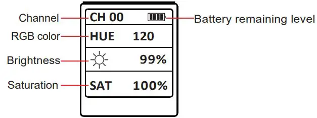 Dongguan-RC-02-LED-Remote-Control-FIG 4