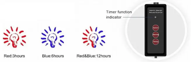 Ankace-GL01-5-Dimmable-Levels-Plant-Grow-Lights-fig-3