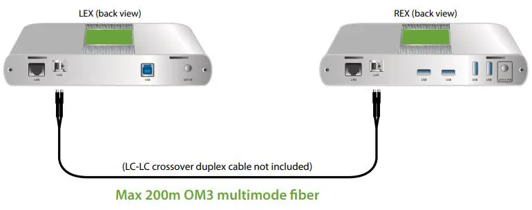 Icron USB 3-2-1 Raven™ 3124 User Guide - Place extenders where desired and connect the fiber cable to the Link ports