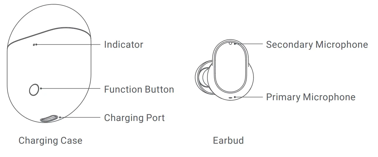 Xiaomi TWSEJ01ZM Redmi Buds 3 Pro Wireless Earphones - Overview