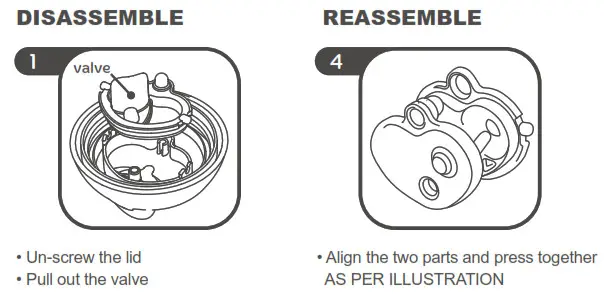 INSTRUCTIONS FOR CLEANING VALVE CUPS 1