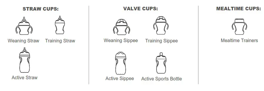 Tommee Tippee Straw, Valve and Mealtime Cups