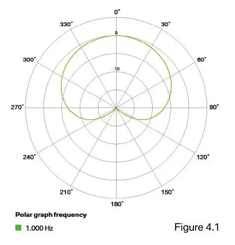 LEWITT LCT-240 Pro Cardioid Condenser Microphone - Figure 4 .1