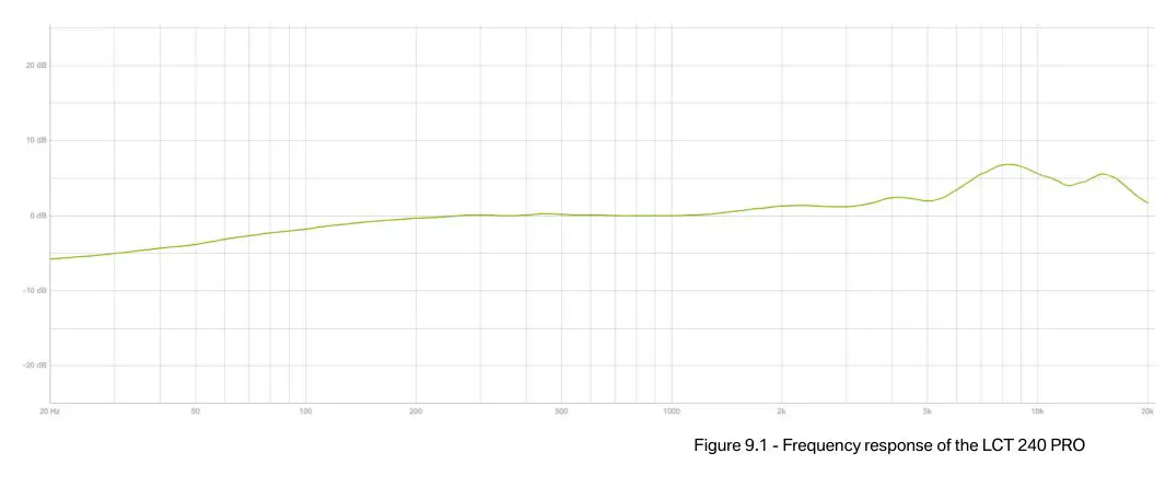 LEWITT LCT-240 Pro Cardioid Condenser Microphone - Figure 9 .1