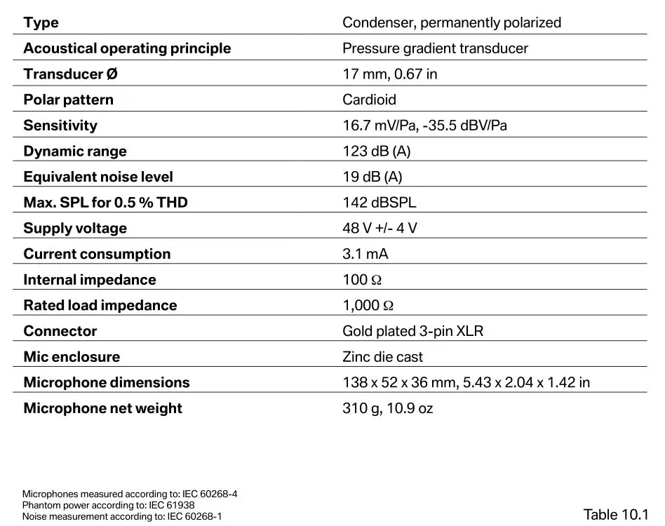 LEWITT LCT-240 Pro Cardioid Condenser Microphone - Specifications