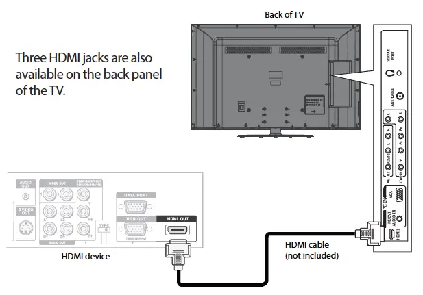 Connecting a DVD or Blu-ray DVD player