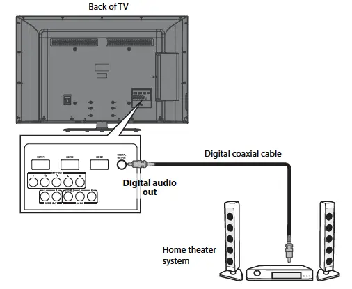 Connecting a home theater system