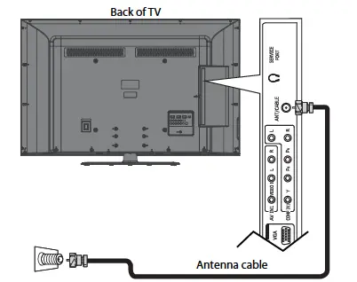 Connecting an antenna