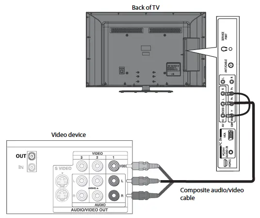 Using composite (good)