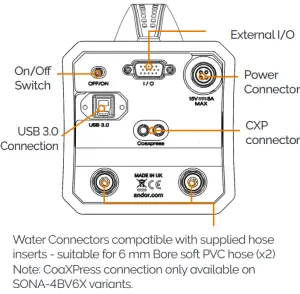 ANDOR Sona USB3 and CXP sCMOS Camera - figure 4