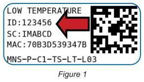 MONNIT 20 Amp Three Phase Current Meter User Guide - Figure 1