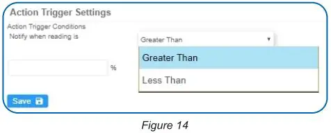 MONNIT 20 Amp Three Phase Current Meter User Guide - Figure 14