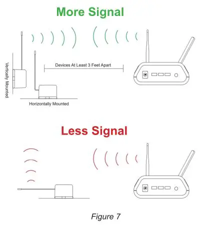 MONNIT 20 Amp Three Phase Current Meter User Guide - Figure 7