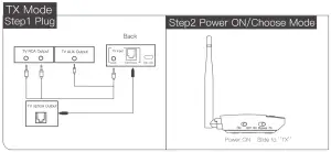 BliTZWOlF BW-BR7 Bluetooth Music Receiver and Transmitter - Reje