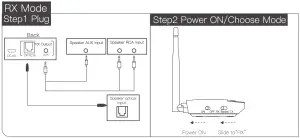 BliTZWOlF BW-BR7 Bluetooth Music Receiver and Transmitter - moode