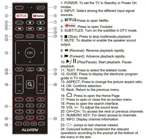 ALLVIEW 42ePlay6000-F1 Andrpod TV fig3