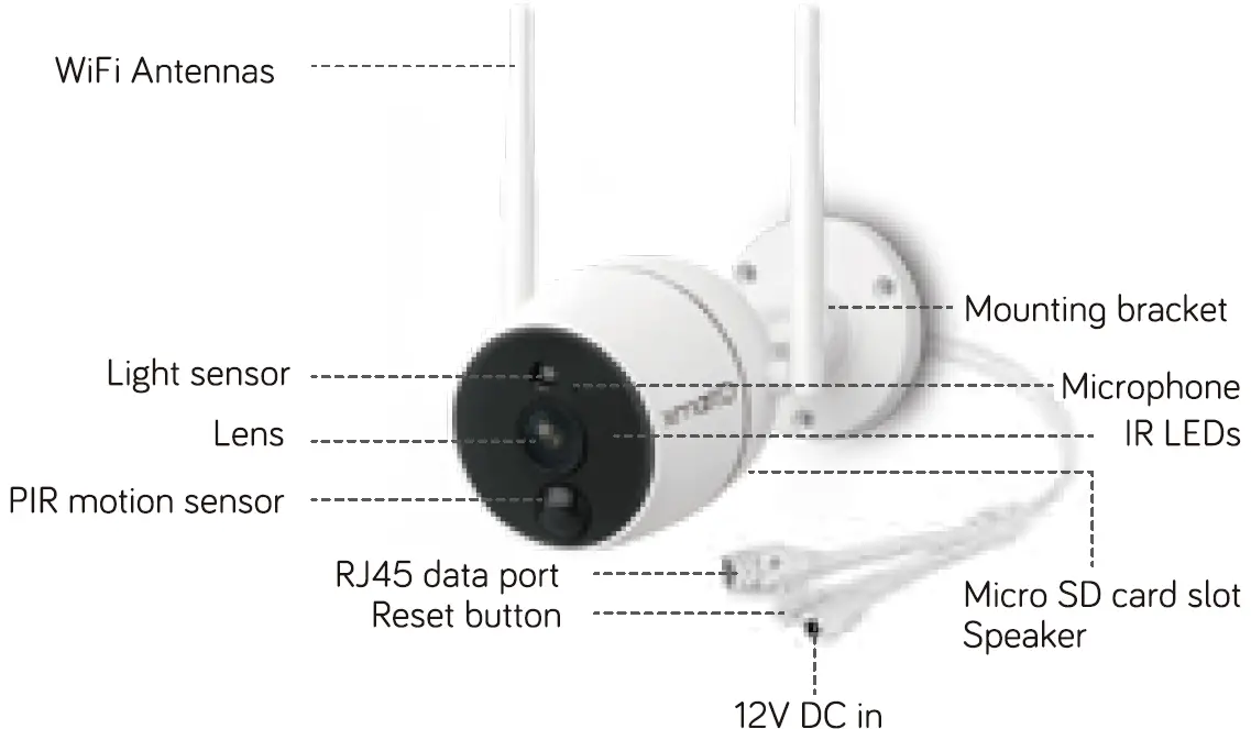 Camera 2 (WW Series)