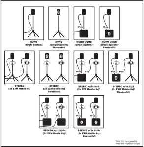Yorkville EXM Mobile 8 Battery Powered Compact Speaker - System Configurations