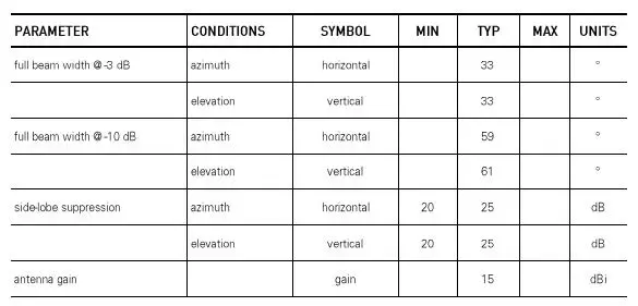 ElanCite REV1-3B Antenna Module FIG 3