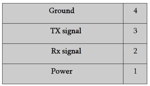 ElanCite REV1-3B Antenna Module FIG 4
