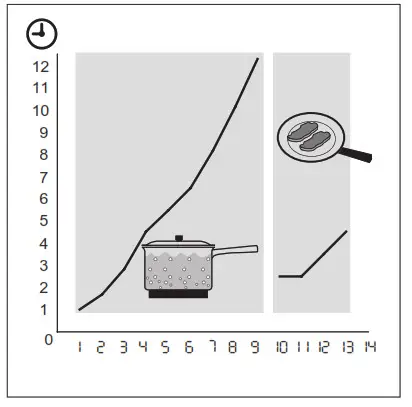 AEG HK955070FB 36 Inch Induction Cooktop- Automatic heat up