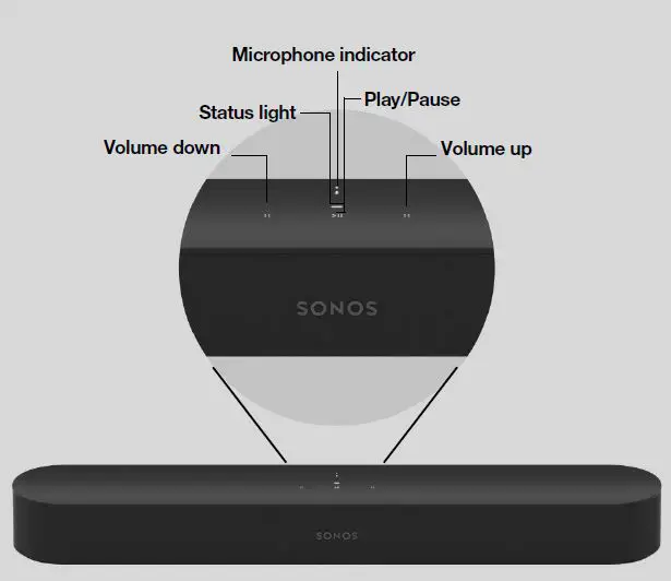 SONOS Beam (Gen 2) Compact Smart Soundbar for TV fig2