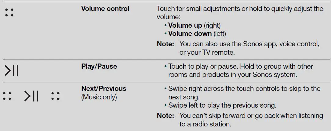 SONOS Beam (Gen 2) Compact Smart Soundbar for TV fig3