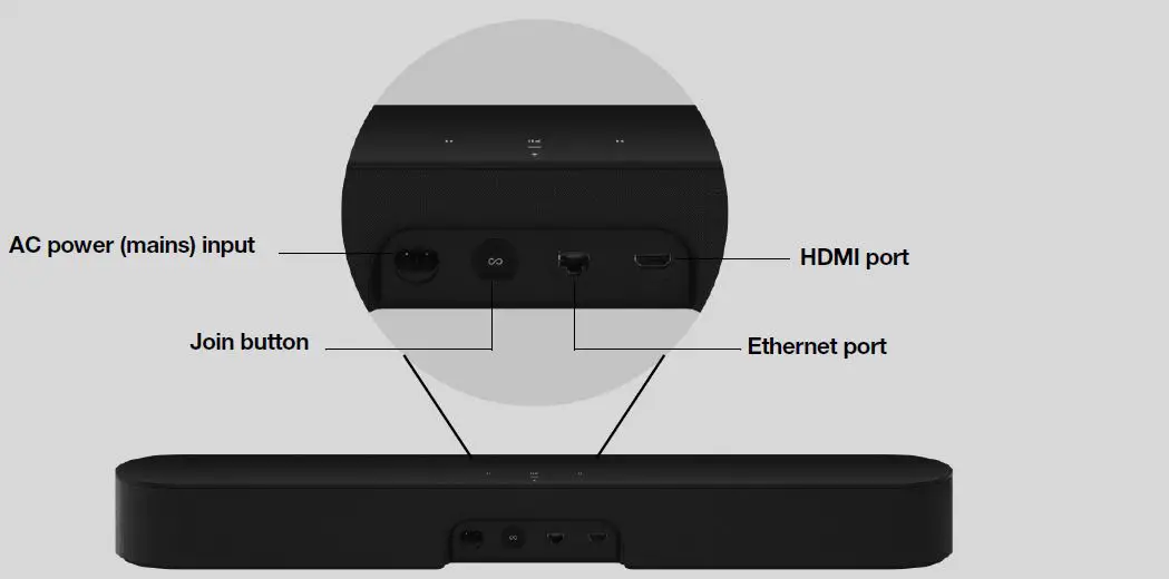SONOS Beam (Gen 2) Compact Smart Soundbar for TV fig5