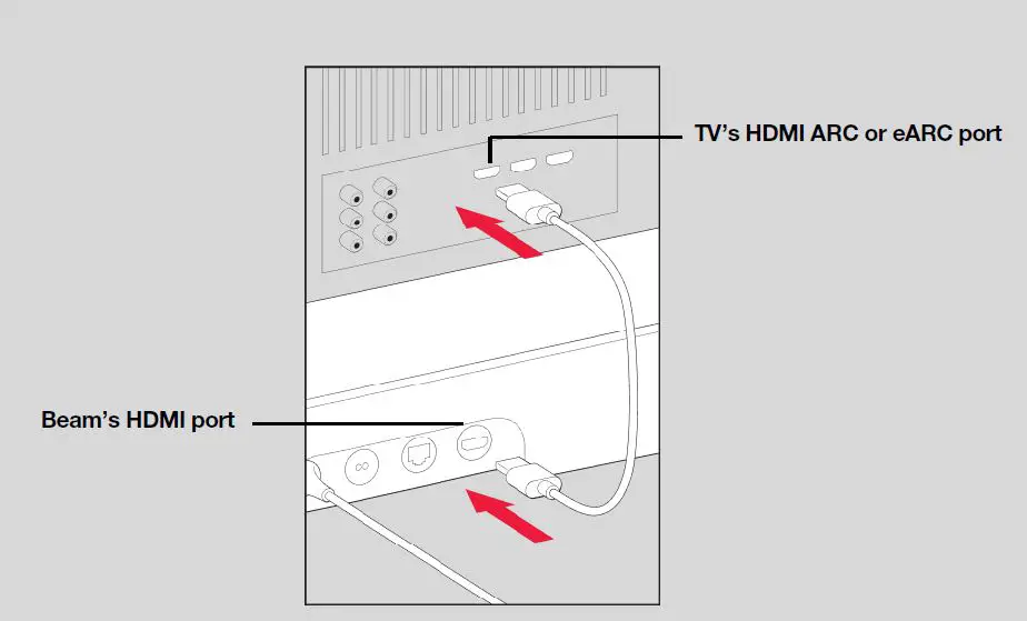 SONOS Beam (Gen 2) Compact Smart Soundbar for TV fig6