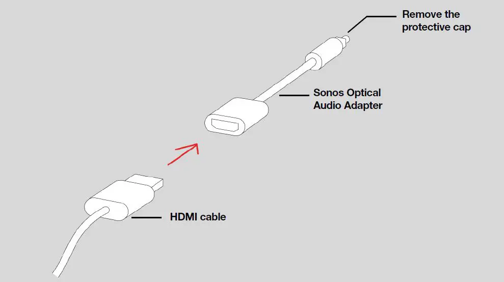 SONOS Beam (Gen 2) Compact Smart Soundbar for TV fig7