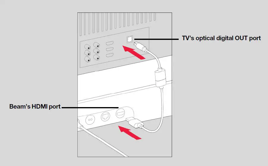 SONOS Beam (Gen 2) Compact Smart Soundbar for TV fig8