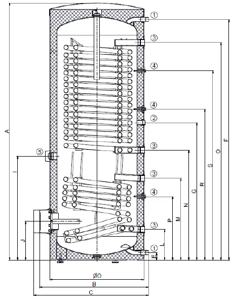 DRAZICE OKC 400 NTRR Indirect Water Tanks FIG 2