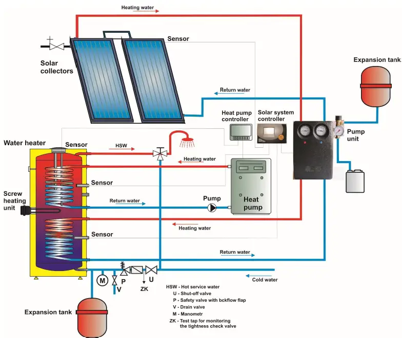 DRAZICE OKC 400 NTRR Indirect Water Tanks FIG 4