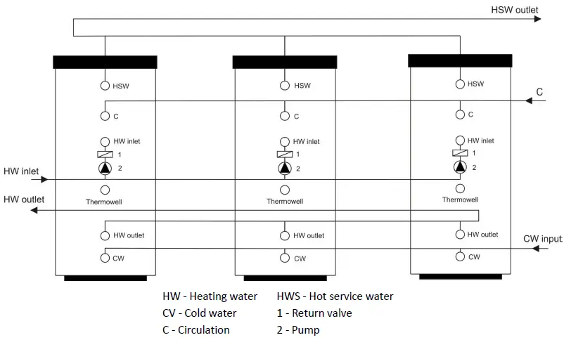 DRAZICE OKC 400 NTRR Indirect Water Tanks FIG 5
