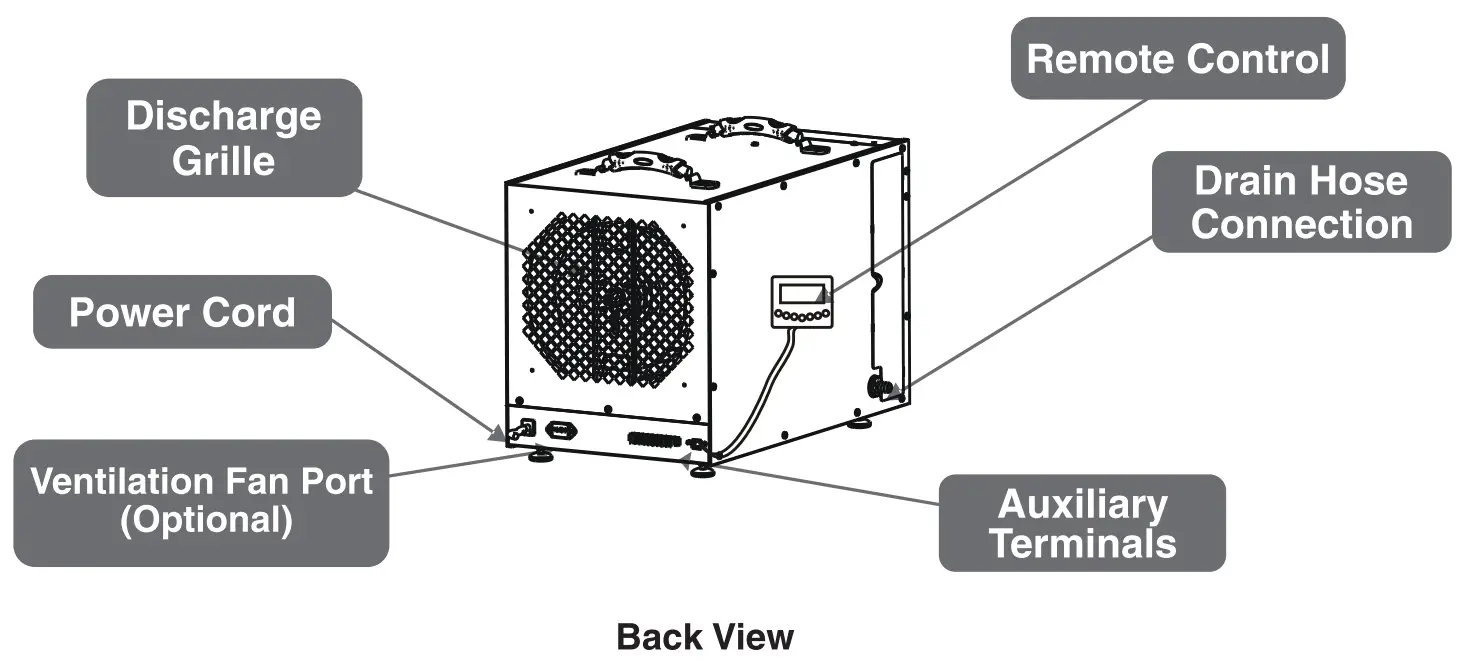 baseaire AirWerx 100X Dehumidifier for Basement and Whole House - Diagram 1