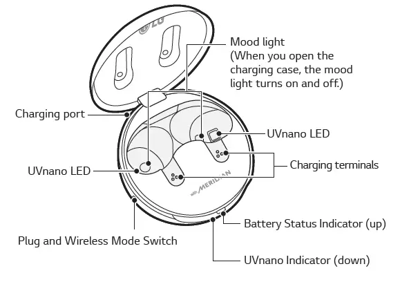 LG TONE-UFP9 Tone Free Wireless Bluetooth Noise-Cancelling Earbuds Owner's 1