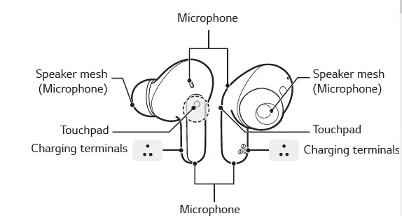 LG TONE-UFP9 Tone Free Wireless Bluetooth Noise-Cancelling Earbuds Owner's 2