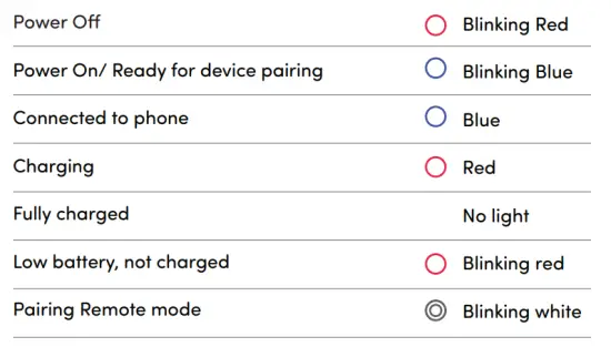 LED Indicator Status