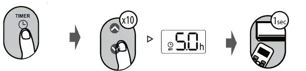 inventor Air Conditioning System Remote Contoller fig10