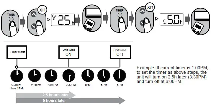 inventor Air Conditioning System Remote Contoller fig11