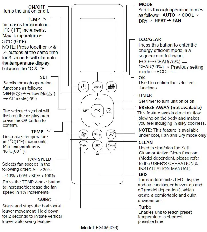 inventor Air Conditioning System Remote Contoller fig3