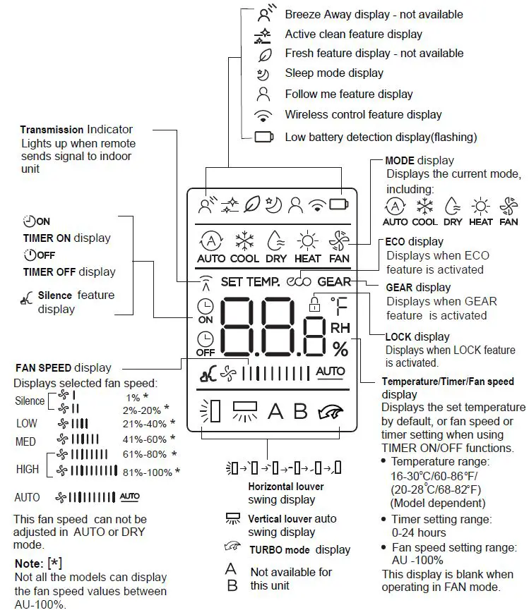 inventor Air Conditioning System Remote Contoller fig4