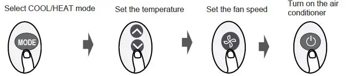 inventor Air Conditioning System Remote Contoller fig6