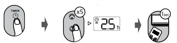inventor Air Conditioning System Remote Contoller fig9