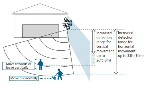 FOSCAM 4MP Floodlight Camera - Getting Started 3