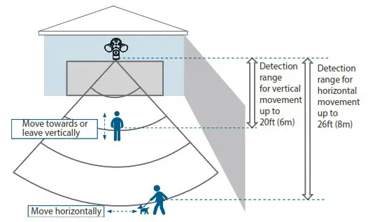 FOSCAM 4MP Floodlight Camera - Getting Started 4