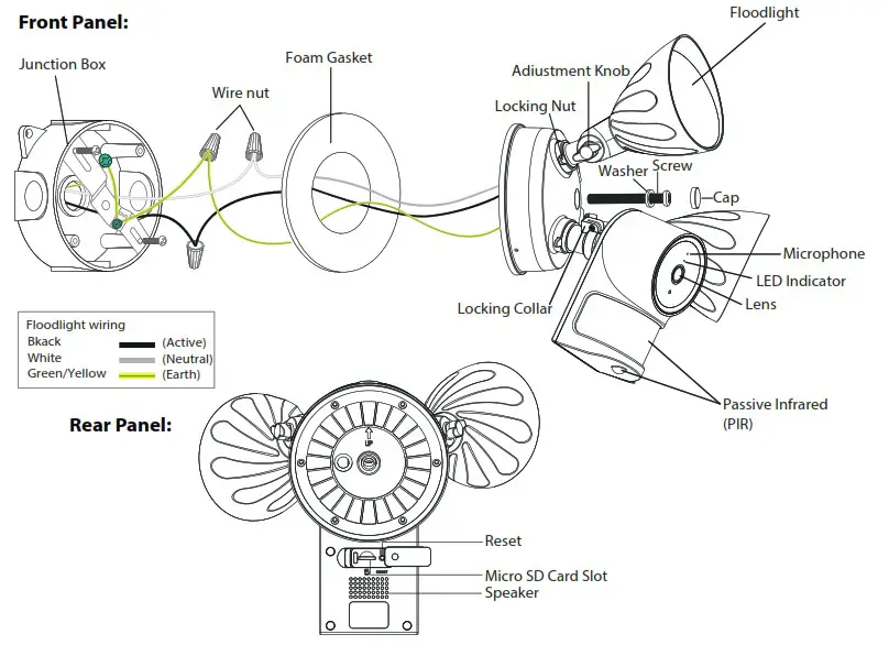 FOSCAM 4MP Floodlight Camera - Installation Example Diagram